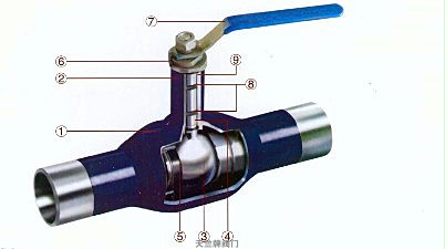 全焊接球閥